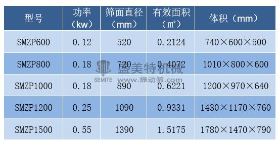 直排筛技术参数.jpg